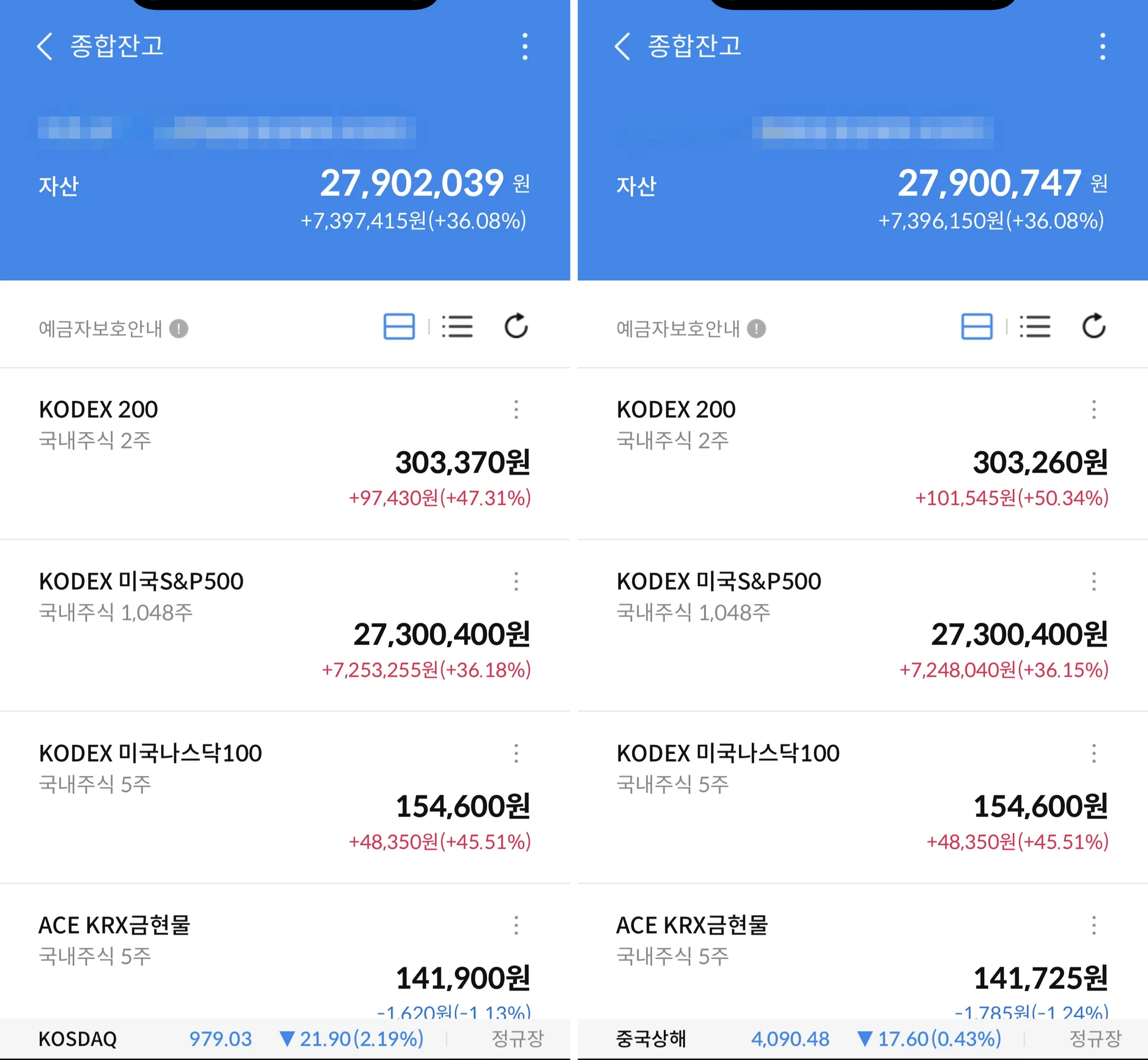 쌍둥이 첫째·둘째 ETF 계좌 종합잔고 수익 인증 (각 +36.08%)