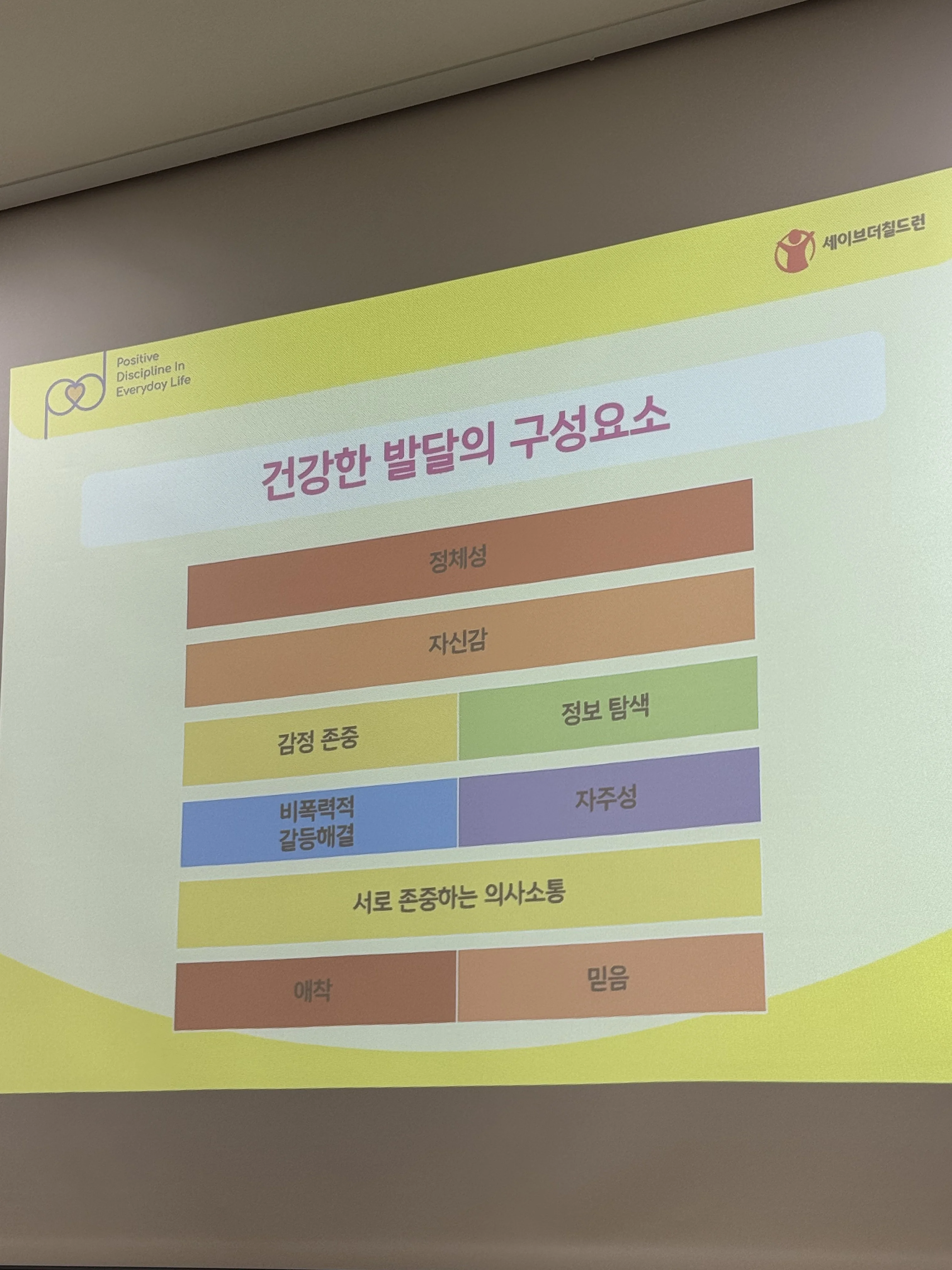 건강한 발달의 구성요소를 설명하는 강의 슬라이드 — 정체성, 자신감, 감정 존중, 비폭력적 갈등해결, 애착, 믿음